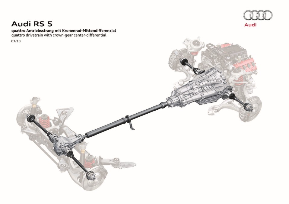 S-Tronic dual-clutch transmission gear selector in the RS5
